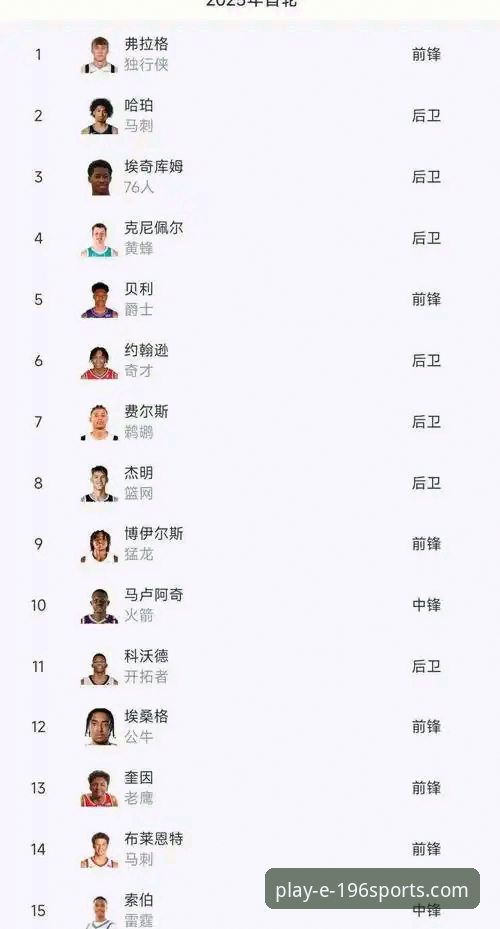 2026NBA选秀潜力股前瞻：三大新秀顺位飙升的实用分析